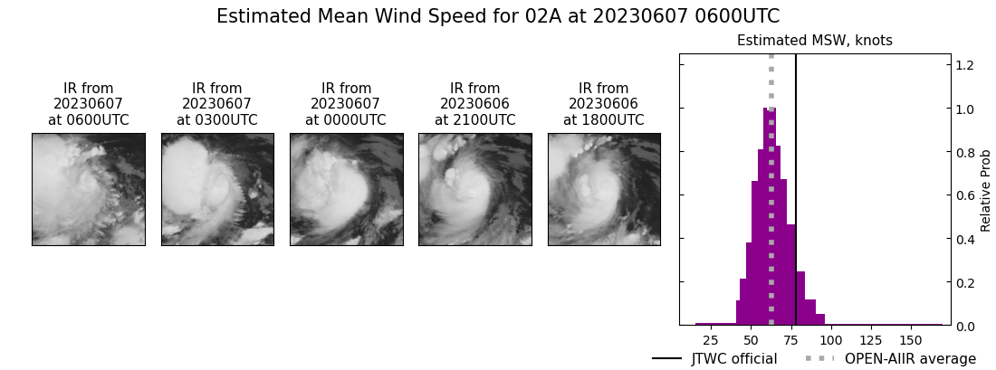 current 02A intensity image