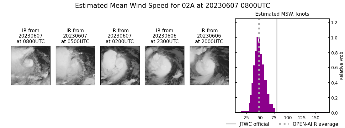 current 02A intensity image