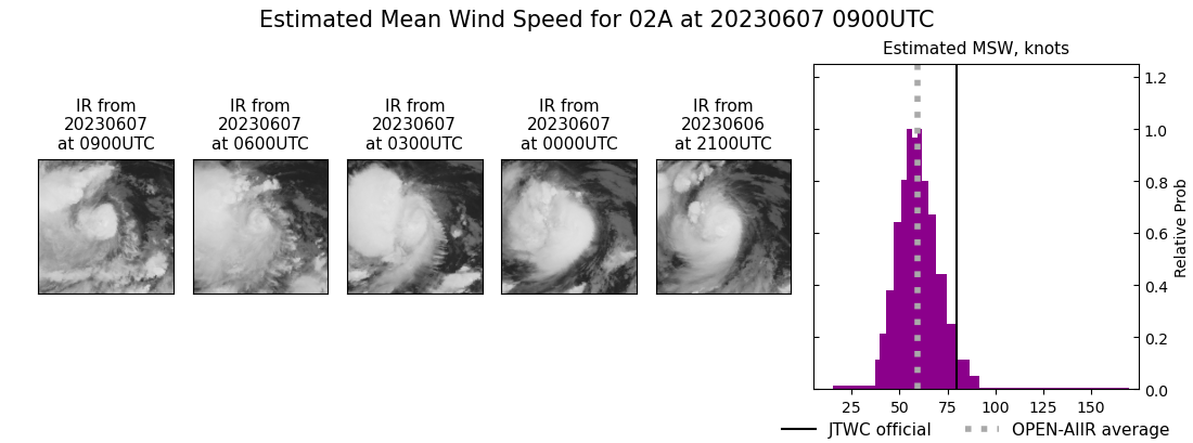 current 02A intensity image