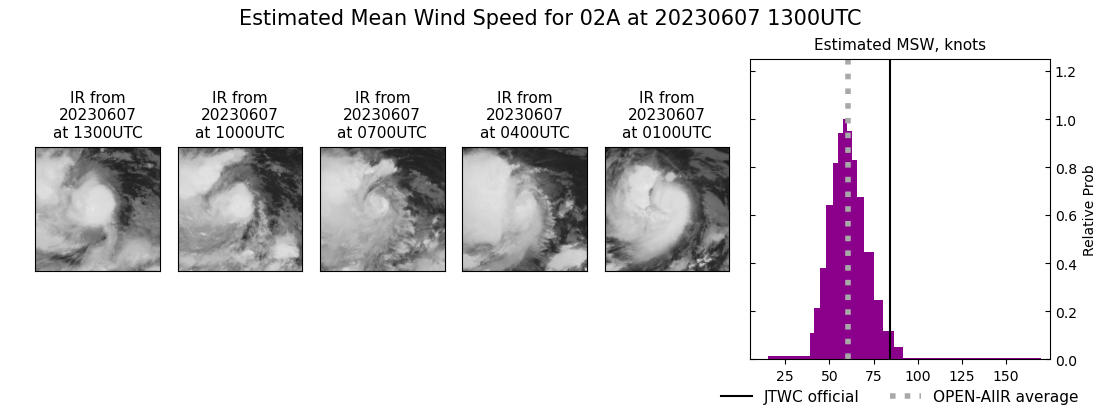 current 02A intensity image