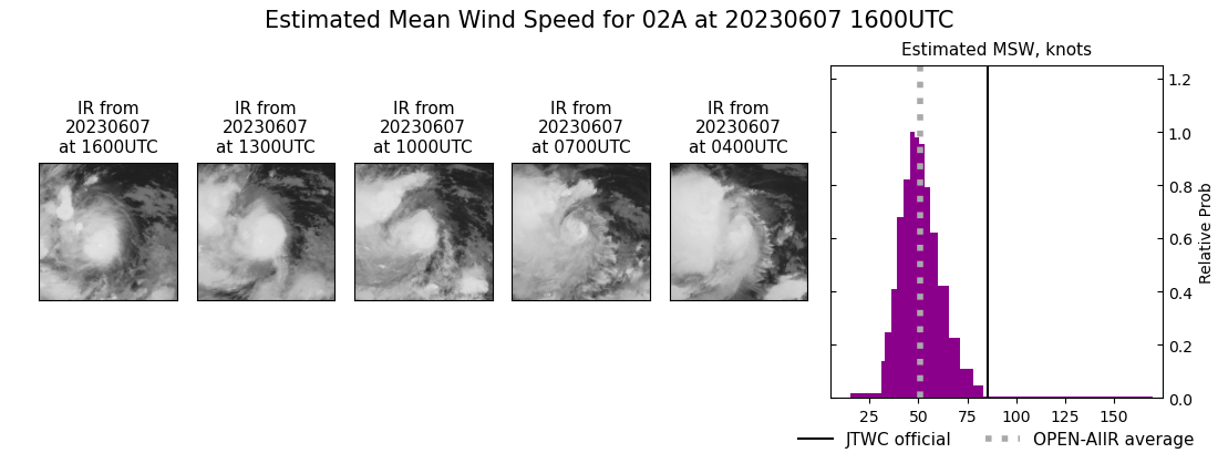 current 02A intensity image