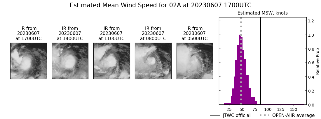 current 02A intensity image