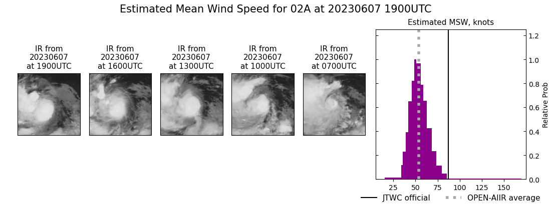 current 02A intensity image