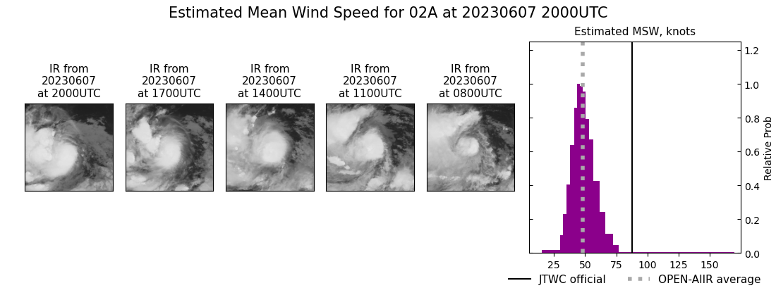 current 02A intensity image