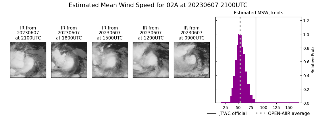 current 02A intensity image