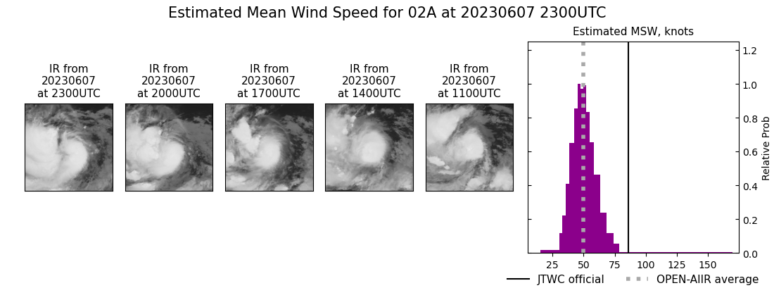 current 02A intensity image