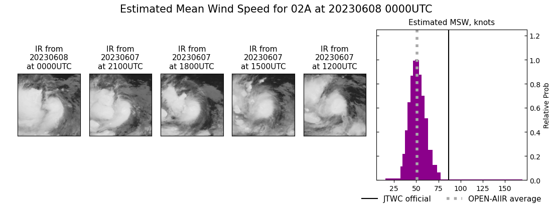 current 02A intensity image