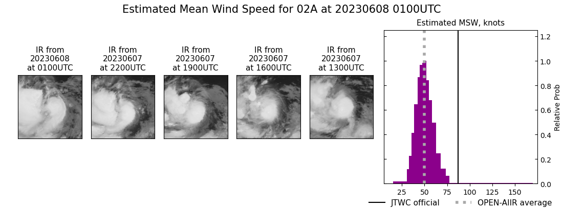 current 02A intensity image