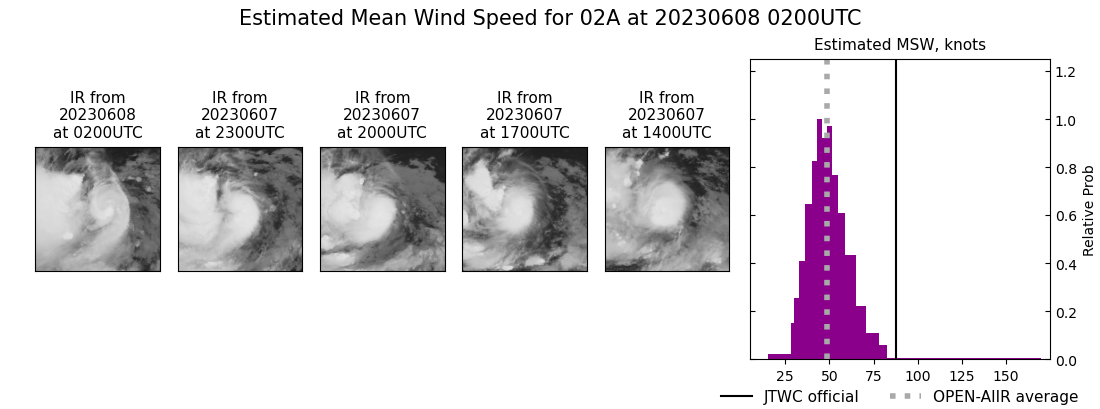 current 02A intensity image