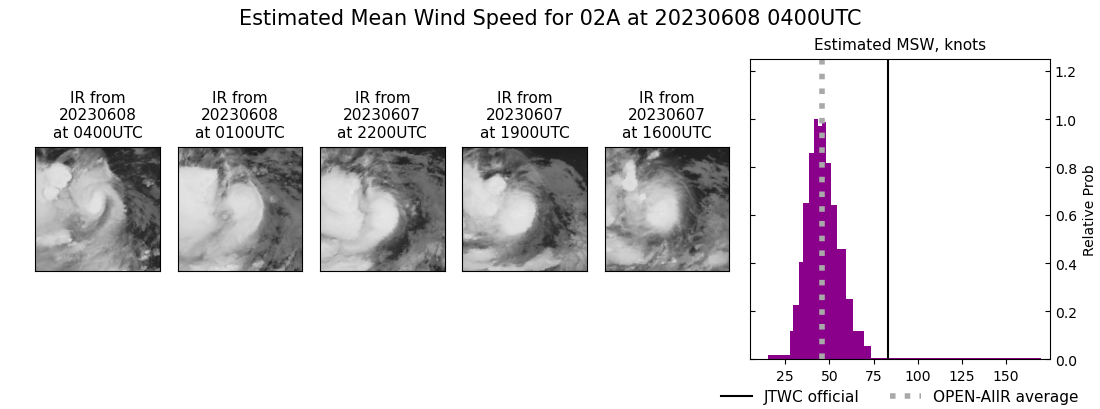 current 02A intensity image