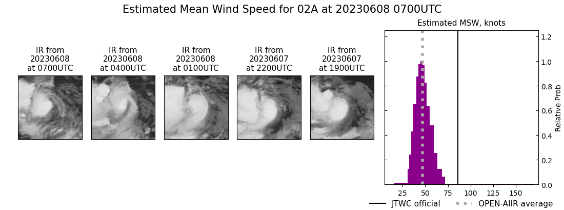 current 02A intensity image