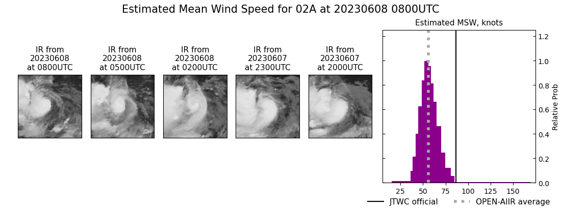 current 02A intensity image