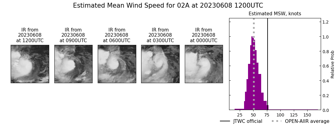 current 02A intensity image