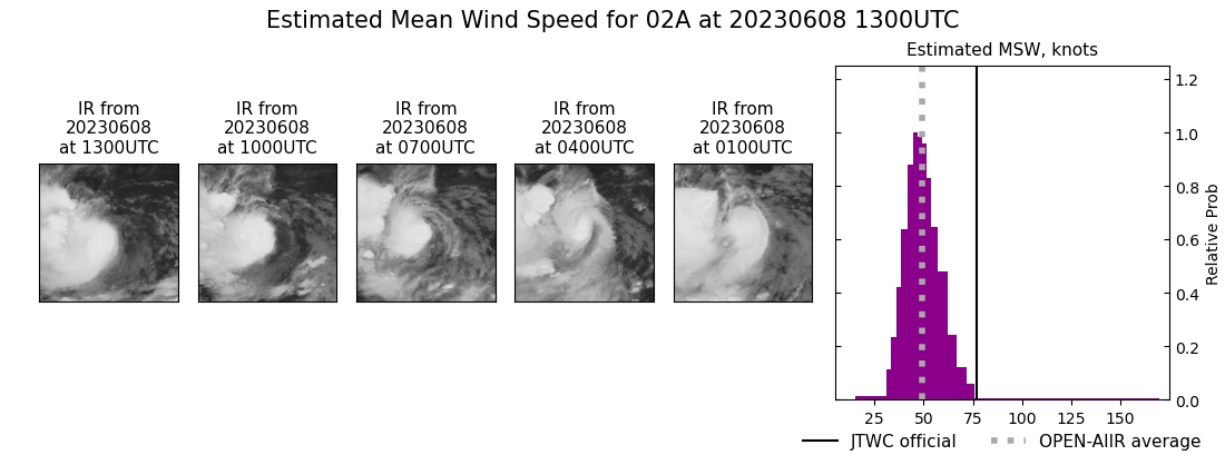 current 02A intensity image