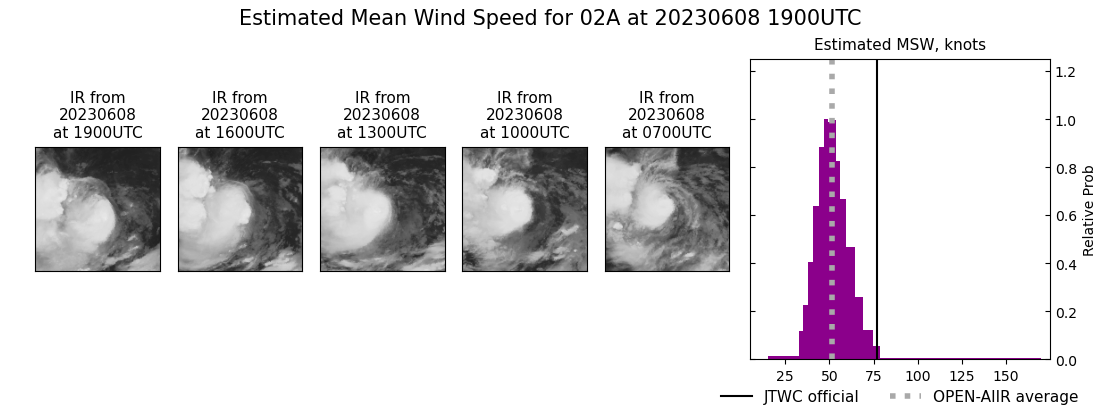 current 02A intensity image