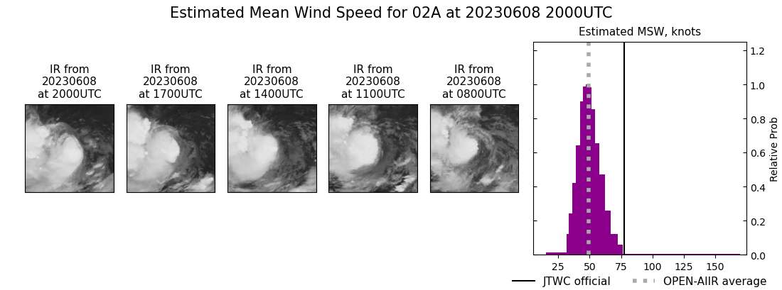 current 02A intensity image