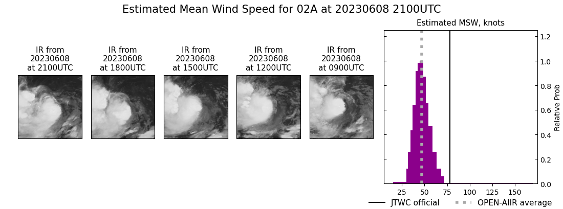 current 02A intensity image