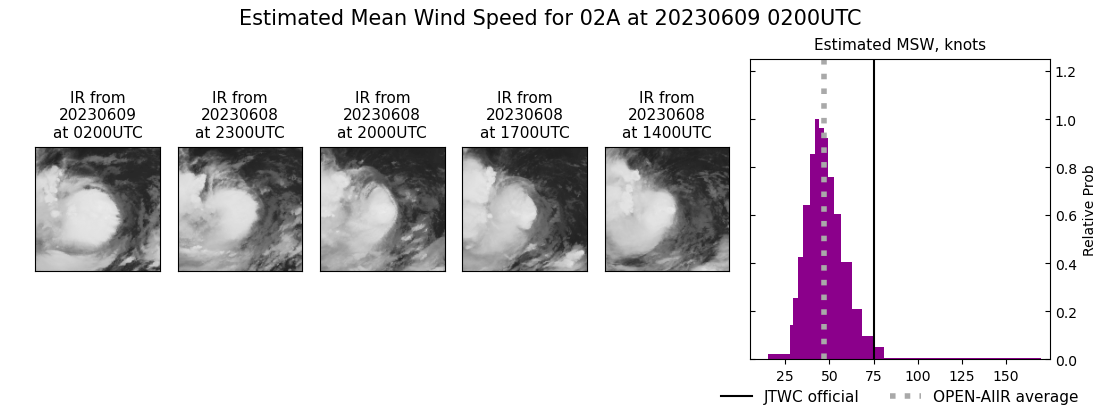 current 02A intensity image