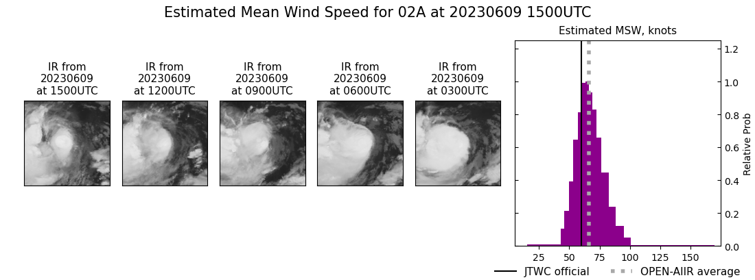 current 02A intensity image