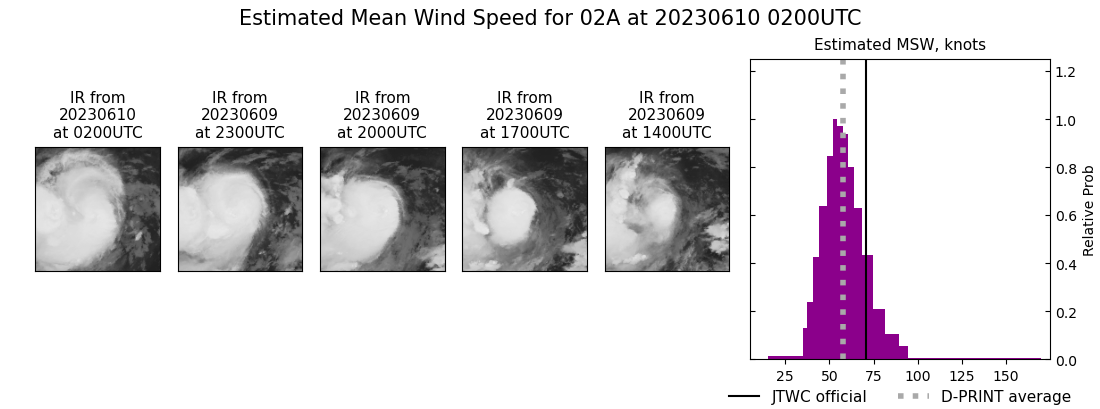 current 02A intensity image