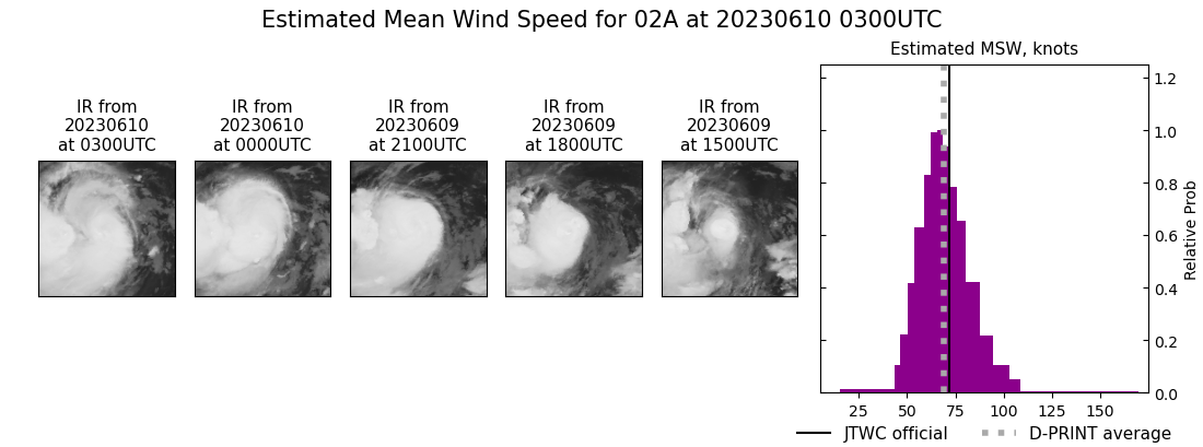 current 02A intensity image