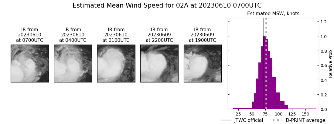 current 02A intensity image