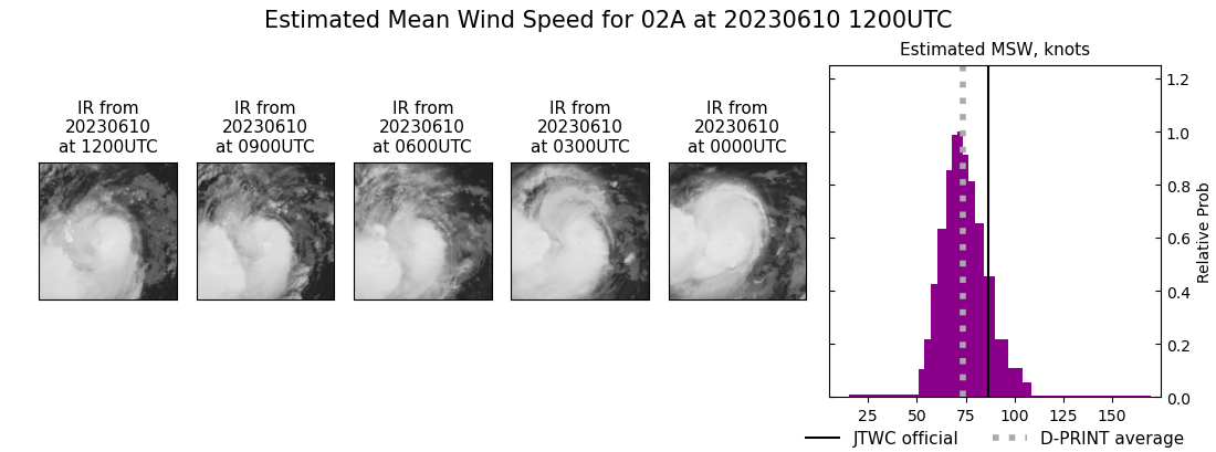 current 02A intensity image