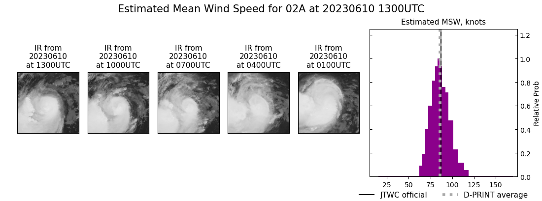 current 02A intensity image