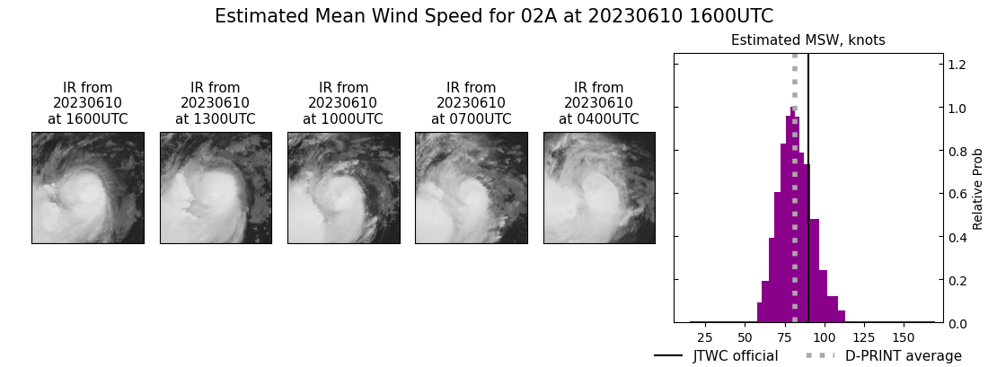 current 02A intensity image