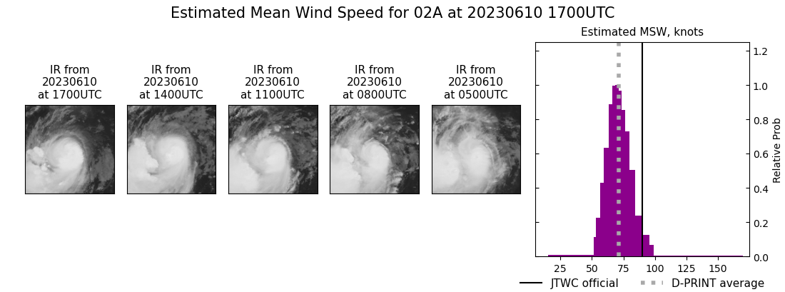 current 02A intensity image