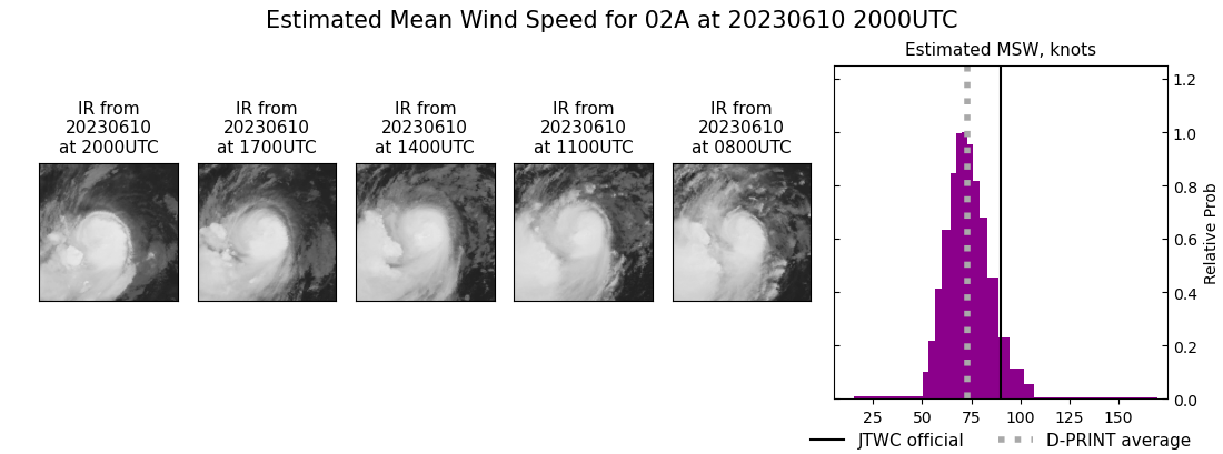 current 02A intensity image