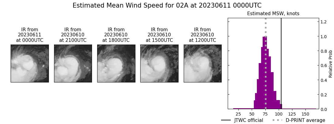 current 02A intensity image