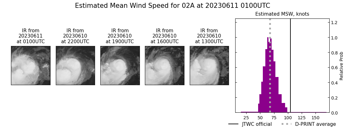 current 02A intensity image