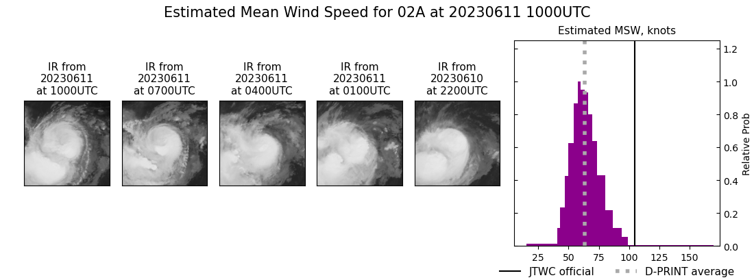 current 02A intensity image