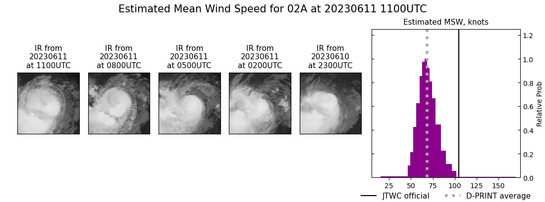 current 02A intensity image