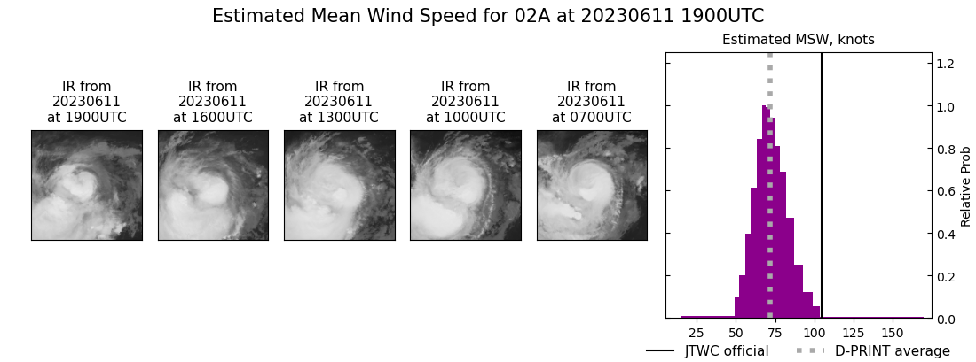 current 02A intensity image