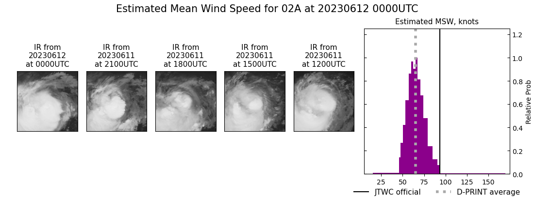 current 02A intensity image