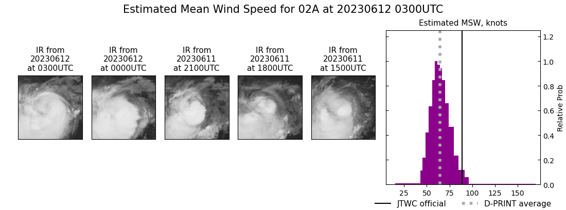 current 02A intensity image