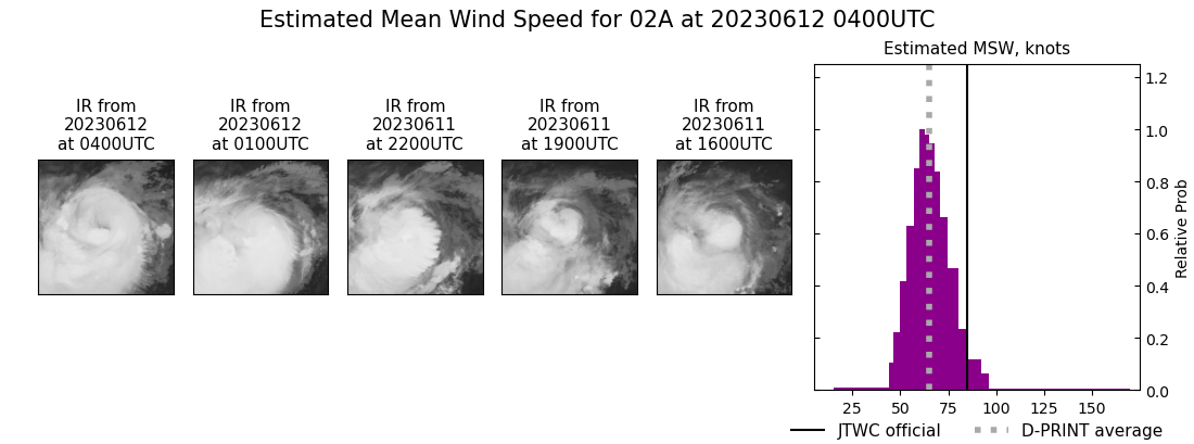 current 02A intensity image