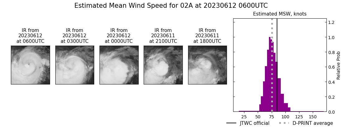 current 02A intensity image