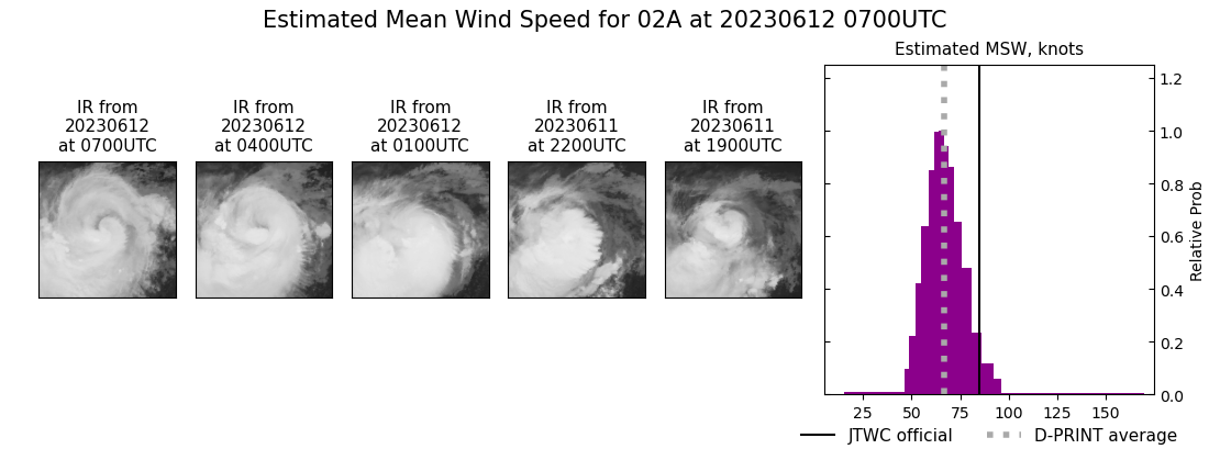 current 02A intensity image