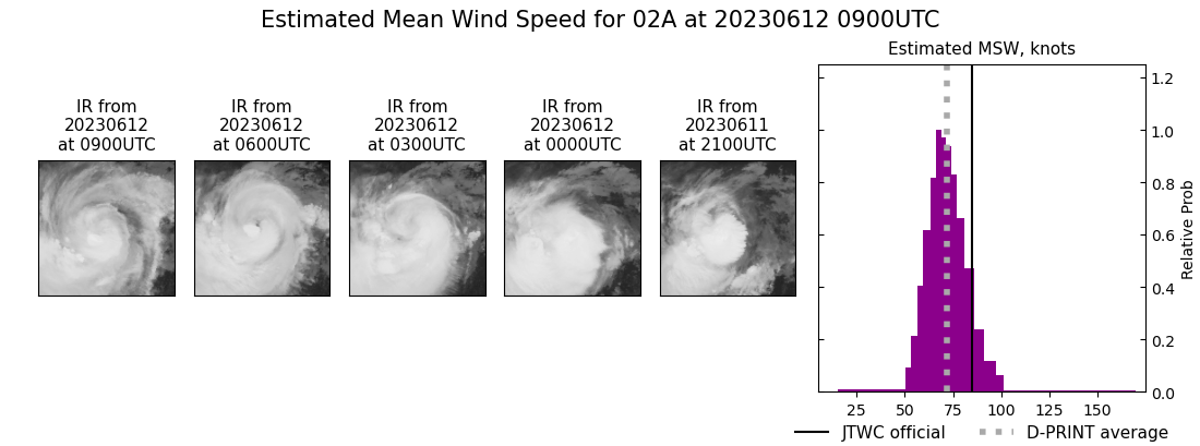 current 02A intensity image