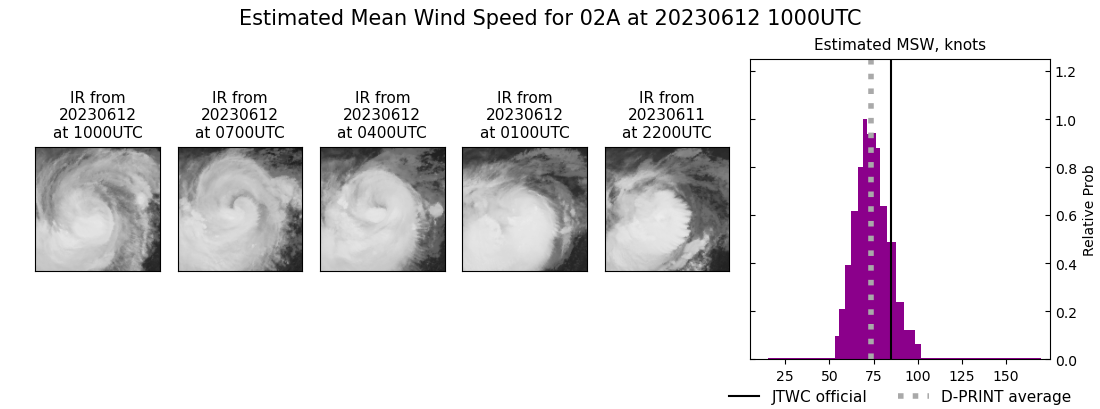 current 02A intensity image