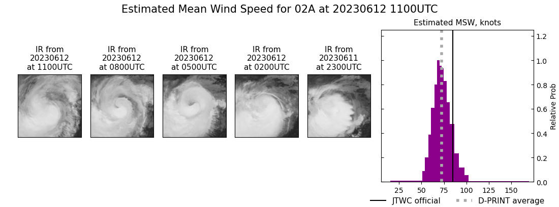 current 02A intensity image