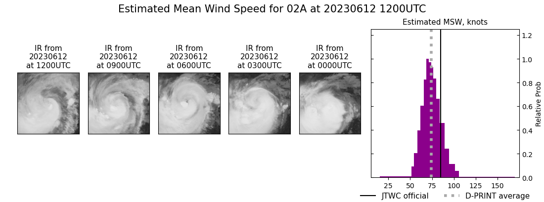 current 02A intensity image