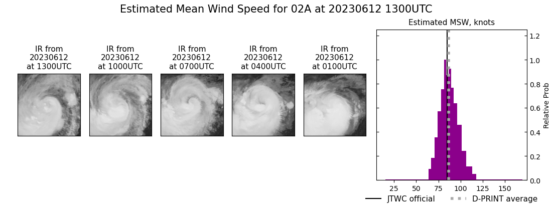 current 02A intensity image