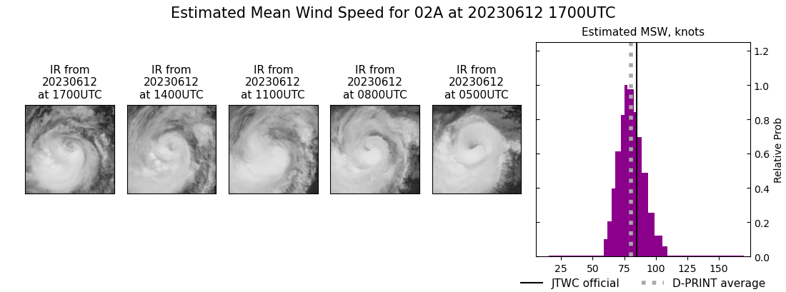 current 02A intensity image