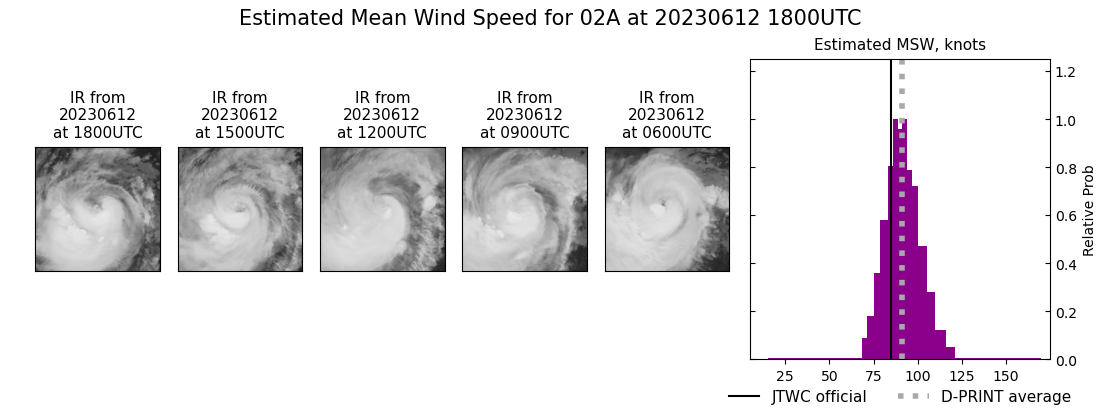 current 02A intensity image