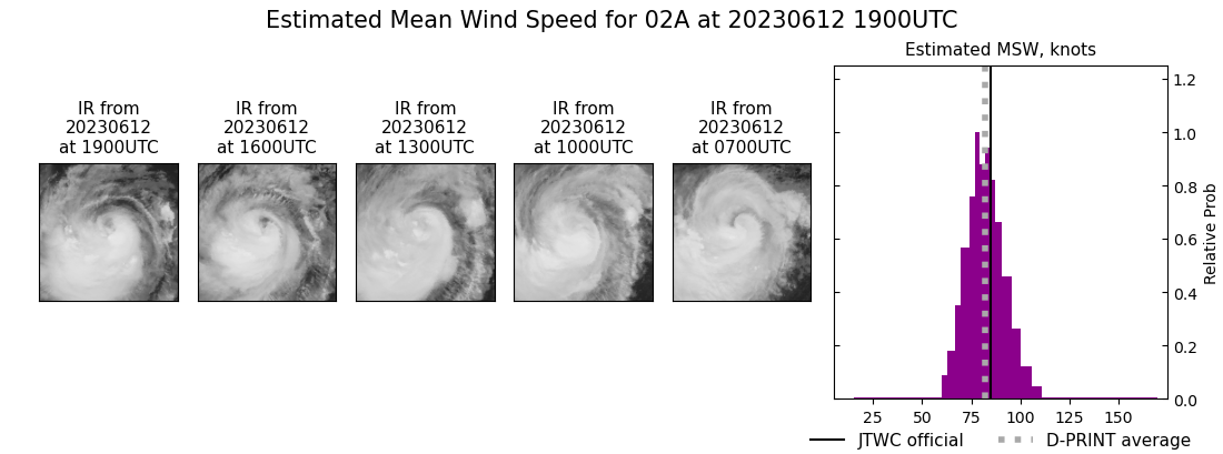 current 02A intensity image