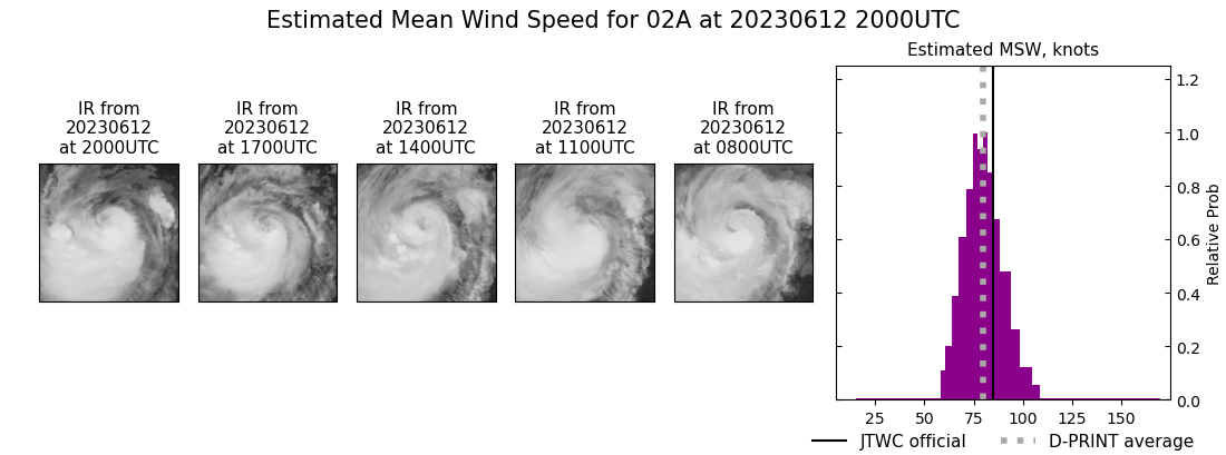 current 02A intensity image